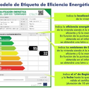 Etiquetado de eficiencia energética