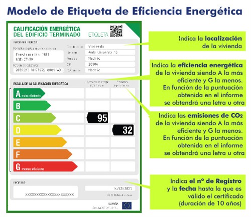 Etiquetado de eficiencia energética
